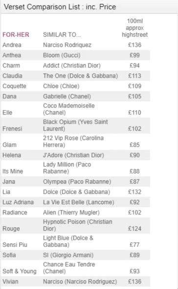 verset perfume list uk